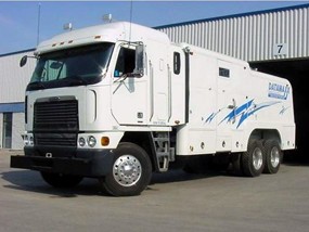 Horizontal Well Testing